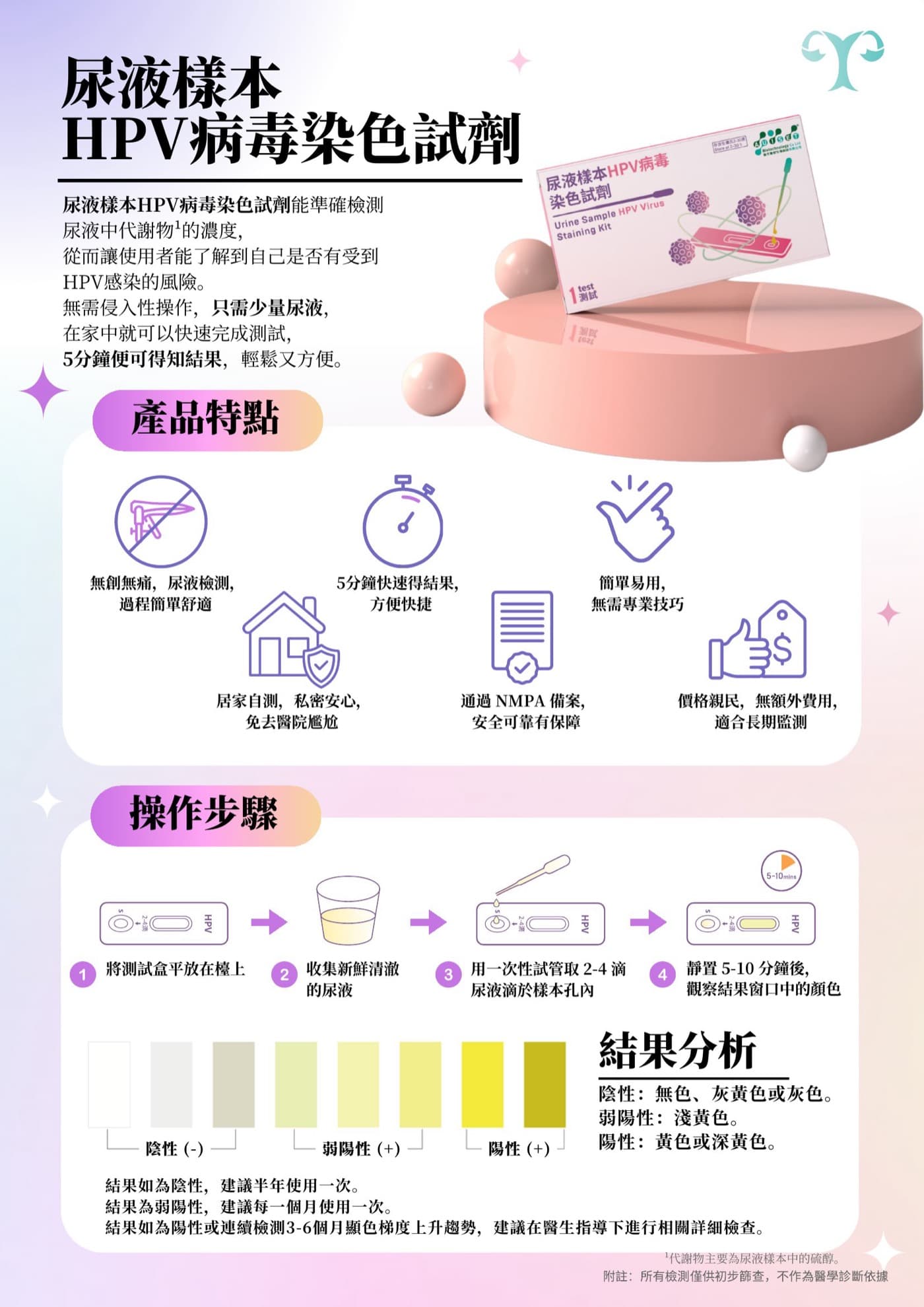 尿液樣本 HPV 病毒染色試劑 — 5 分鐘居家自測，無需內檢